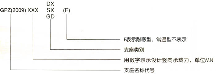 GPZ (2009)��ʽ���z֧����̖(h��o)